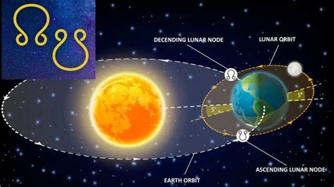 18.6 year cycle|moon 18.6 year explanation.